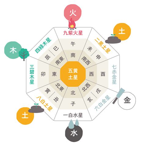 風水白|【風水】白色が持つ意味と上がる運気は？組み合わせのいい色と。